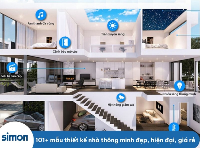 101+ mẫu thiết kế nhà thông minh đẹp, hiện đại, giá rẻ