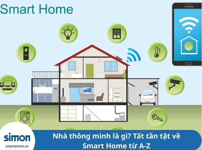 Nhà thông minh là gì? Tất tần tật về Smart Home từ A-Z