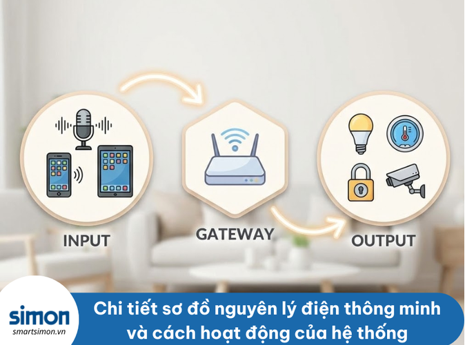 Chi tiết sơ đồ nguyên lý điện thông minh và cách hoạt động của hệ thống
