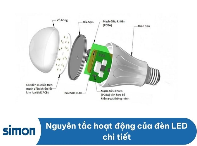 Nguyên tắc hoạt động của đèn LED chi tiết