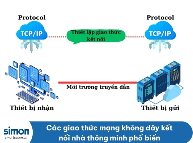 Các giao thức mạng không dây kết nối nhà thông minh phổ biến