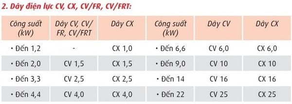 Bảng tra công suất