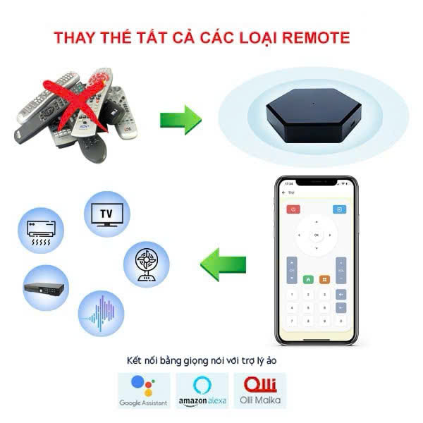 Bộ điều khiển hồng ngoại thay thế remote