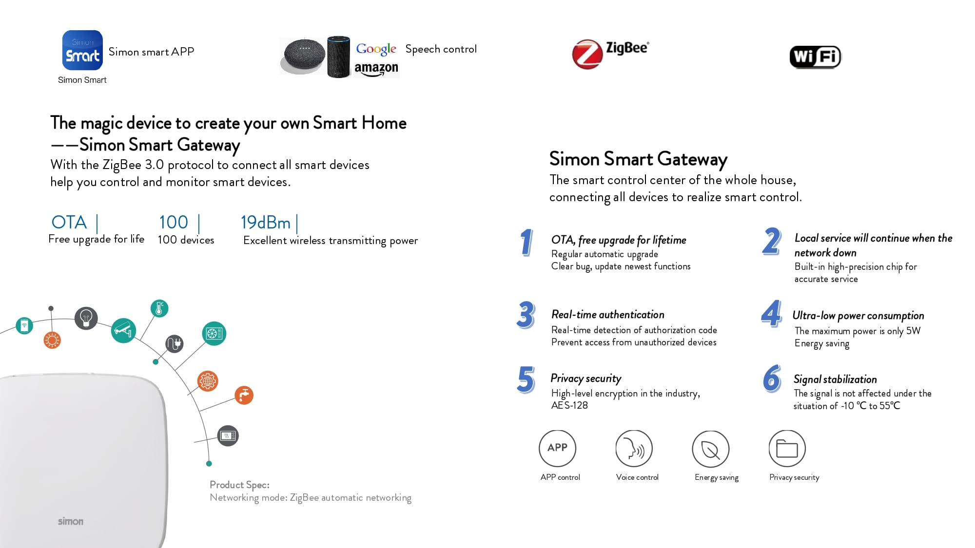 Catalogue Simon i7 Smart
