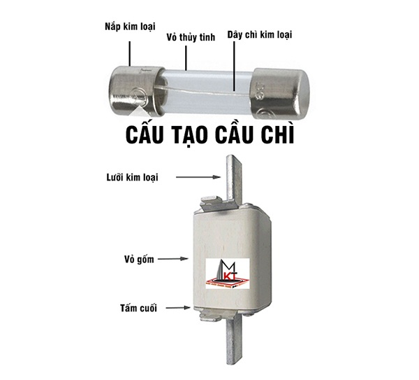 cấu tạo cầu chì 