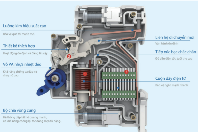 Cấu tạo và nguyên lý hoạt động của Aptomat chống giật