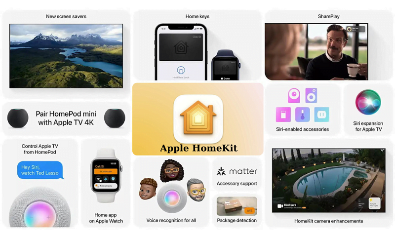 Cách thiết lập và sử dụng Apple HomeKit