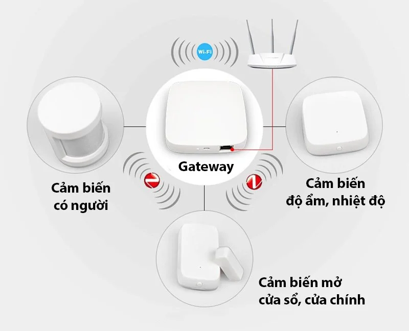 Công nghệ Zigbee được ứng dụng rộng rãi trong các thiết bị nhà thông minh