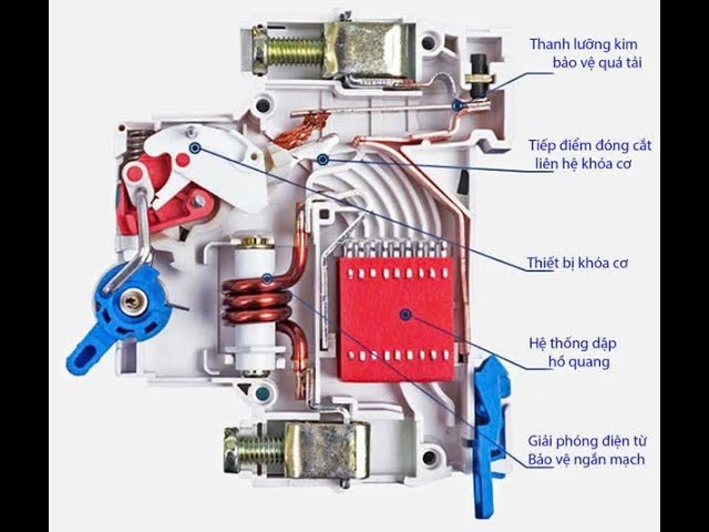 Hình dáng của Aptomat chống giật