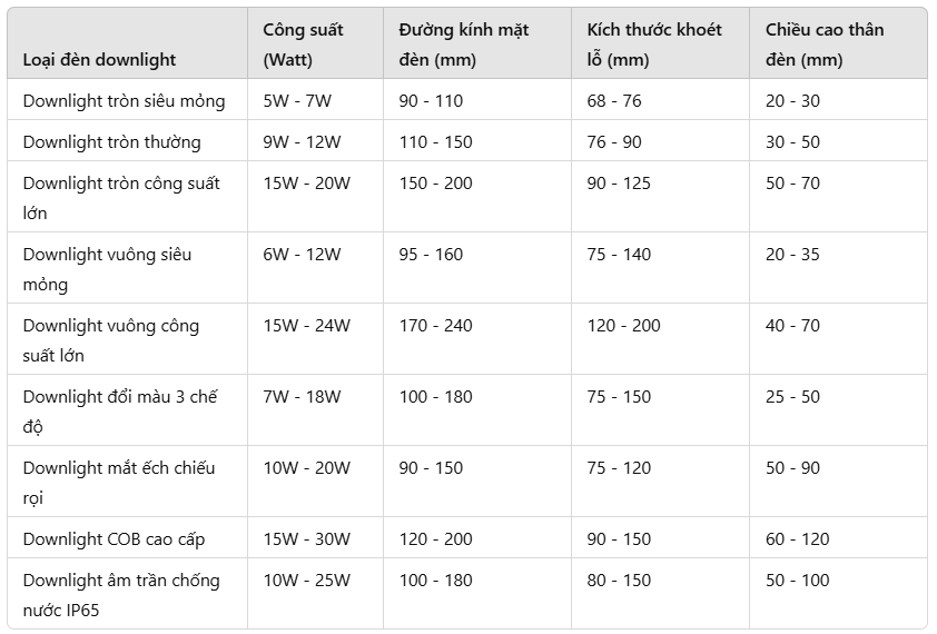 kích thước đèn downlight âm trần