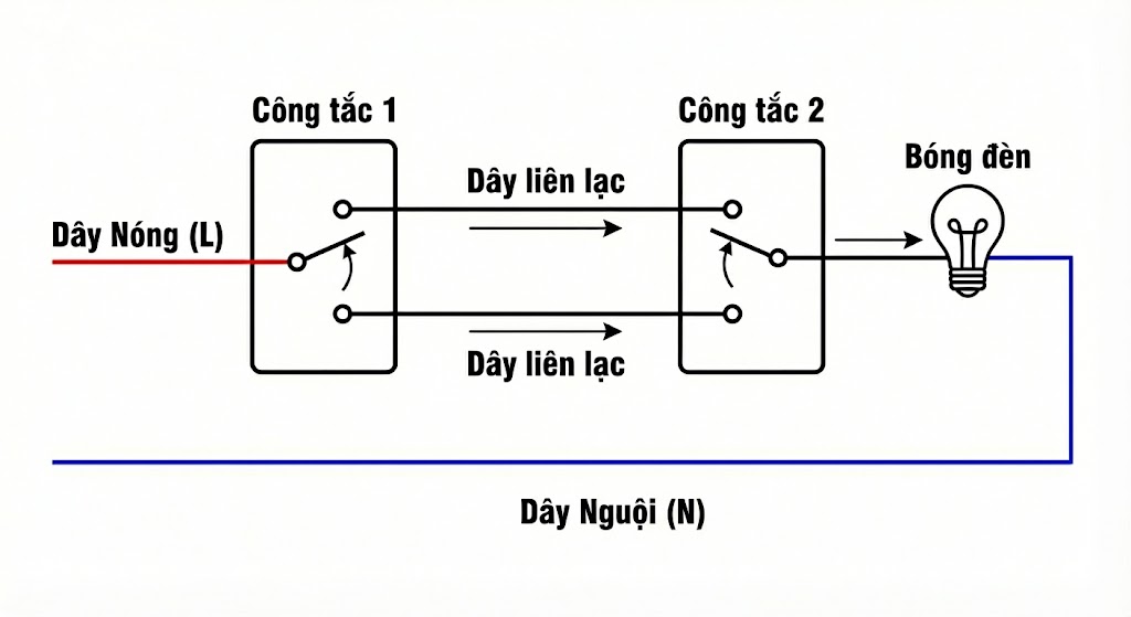 sơ đồ nguyên lý hoạt động