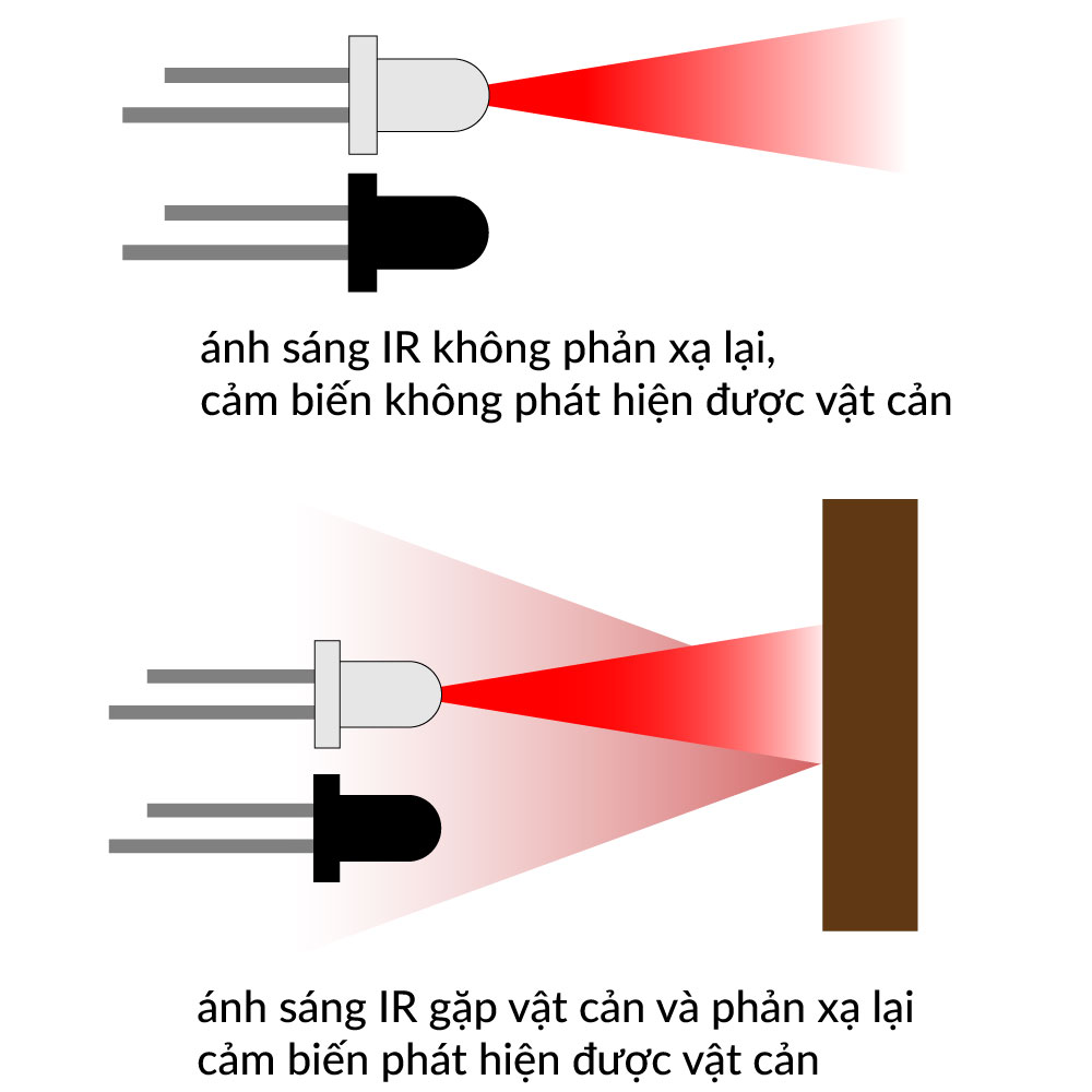 cảm biến hồng ngoại