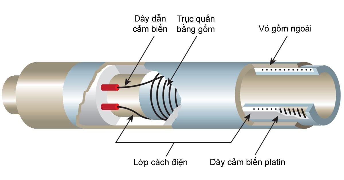 Nguyên lý hoạt động của cảm biến nhiệt độ