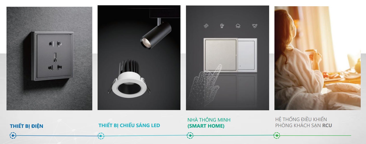 Giới thiệu đôi nét về hãng thiết bị điện Simon