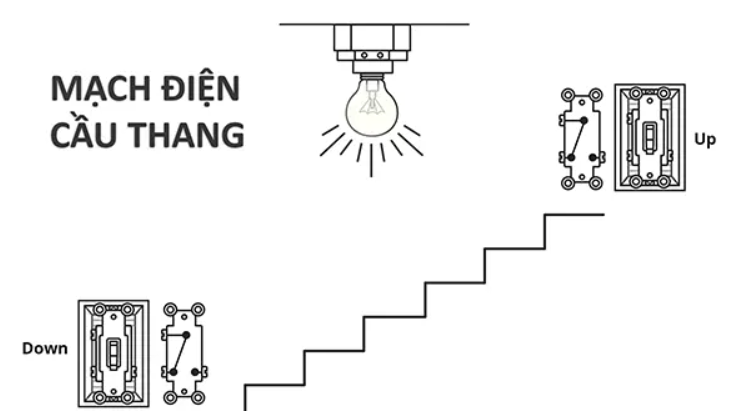 nguyên lý hoạt động chung