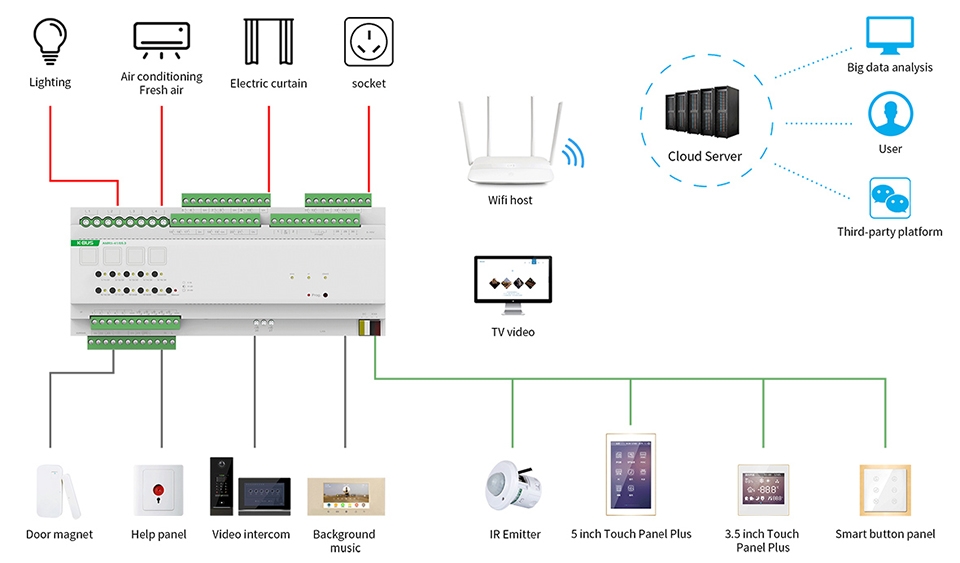 kết nối có dây