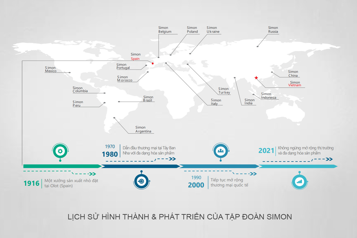 Lịch sử hình thành và phát triển vượt bậc của thương hiệu thiết bị điện Simon đến ngày nay